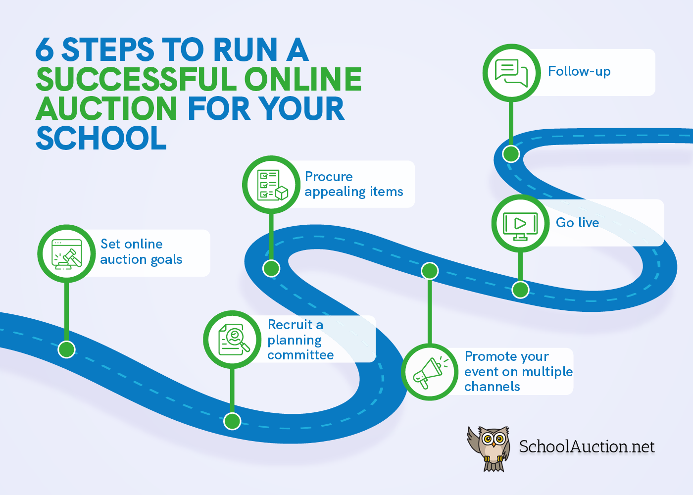 Shows the steps to plan an online auction for your school as explained in the text below.