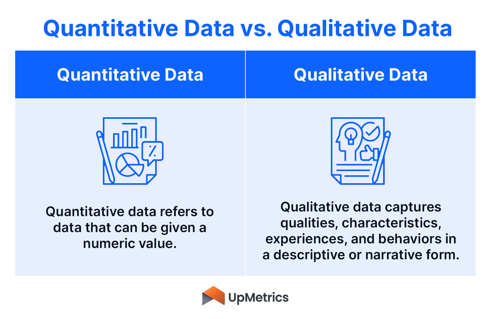 The definitions of quantitative and qualitative data, which are explained in greater detail in the following text